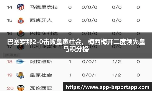 巴塞罗那2-0击败皇家社会,梅西梅开二度领先皇马积分榜