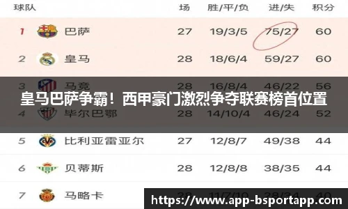 皇马巴萨争霸!西甲豪门激烈争夺联赛榜首位置